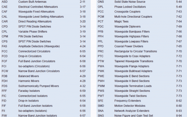 aged trial balance